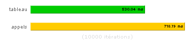 str_replace vs str_replace